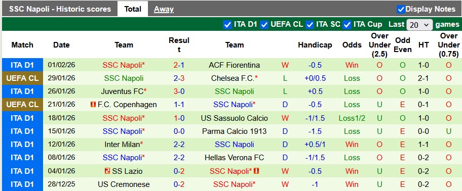 Nhận định, soi kèo Genoa vs Napoli, 0h00 ngày 8/2: Mạnh được yếu thua - Ảnh 2