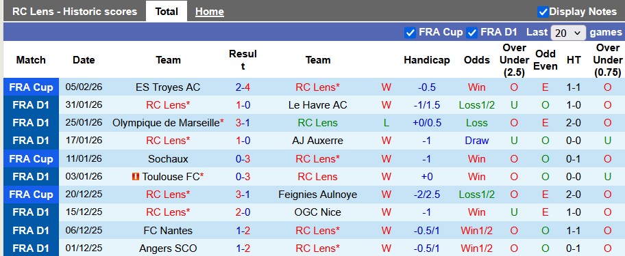 Nhận định, soi kèo Lens vs Rennes, 23h00 ngày 7/2: Tiếp tục thăng hoa - Ảnh 1