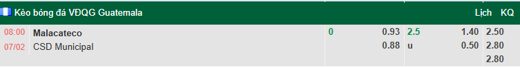 Nhận định, soi kèo Malacateco vs Municipal, 8h00 ngày 7/2: Chủ nhà có điểm - Ảnh 1