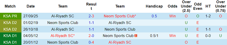 Nhận định soi kèo Neom SC vs Al Riyadh, 21h25 ngày 6/2: Khó tin cửa dưới - Ảnh 3