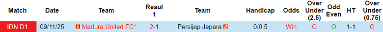 Nhận định soi kèo Persijap Jepara vs Madura United, 19h00 ngày 7/2: Thắng tiếp - Ảnh 3
