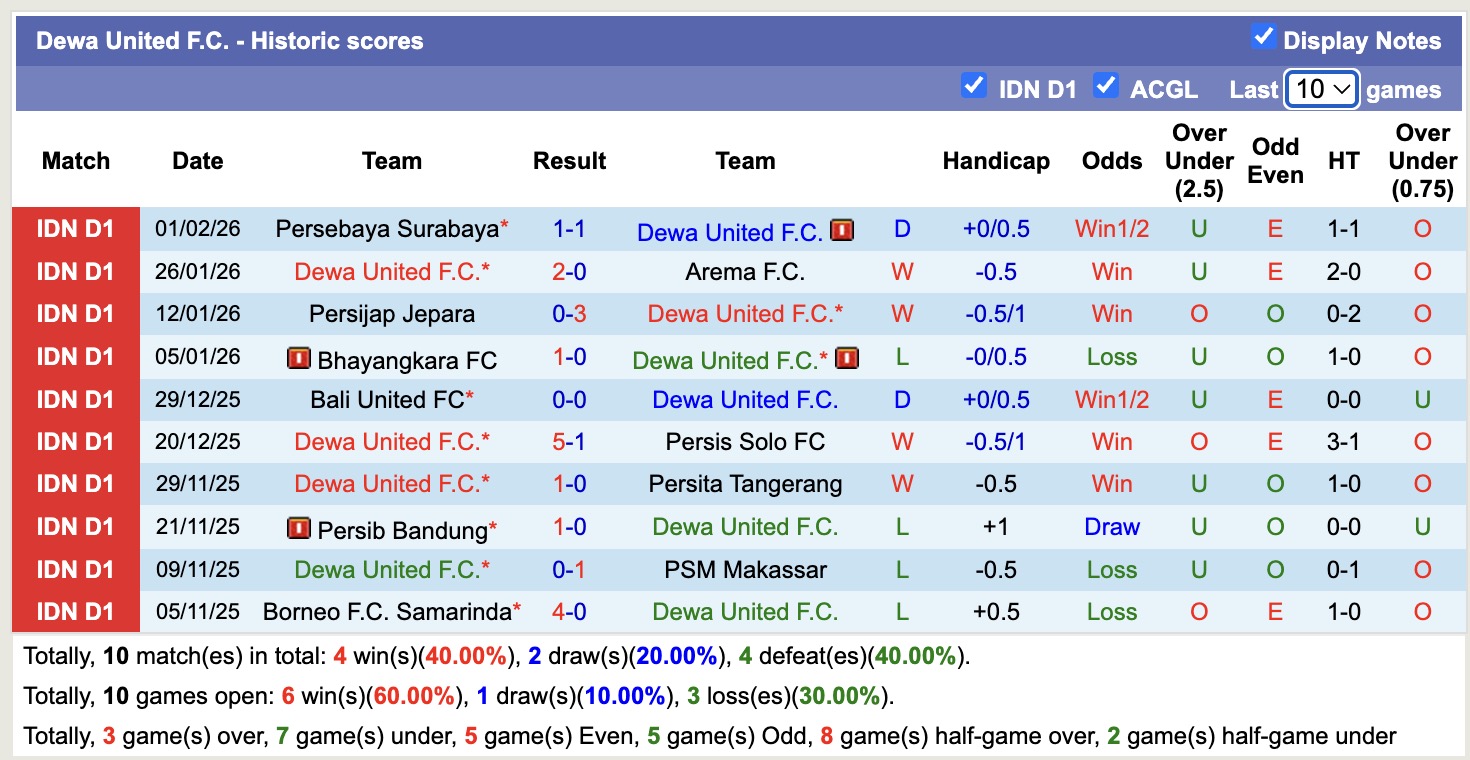 Nhận định, soi kèo Persik Kediri vs Dewa United, 15h30 ngày 7/2: Nỗi đau kéo dài - Ảnh 3