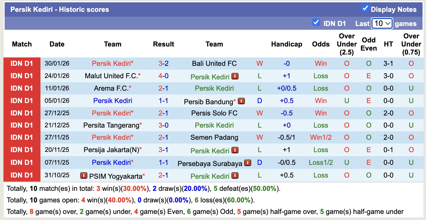 Nhận định, soi kèo Persik Kediri vs Dewa United, 15h30 ngày 7/2: Nỗi đau kéo dài - Ảnh 4