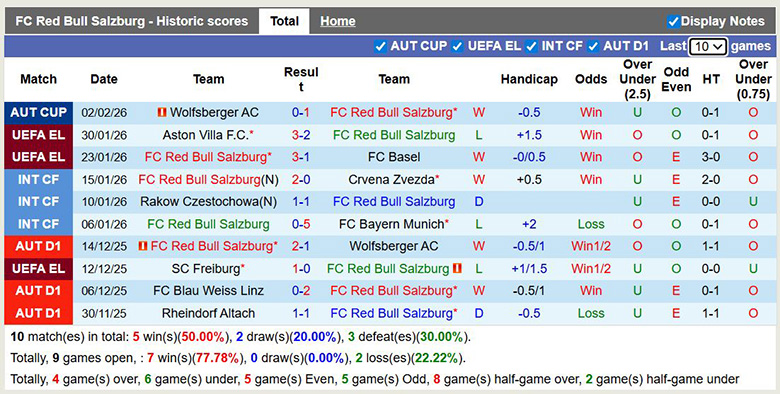 Nhận định, soi kèo Salzburg vs Austria Vienna, 2h30 ngày 7/2: Tưng bừng - Ảnh 2