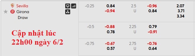 Nhận định, soi kèo Sevilla vs Girona, 0h30 ngày 8/2: Đất lành - Ảnh 5