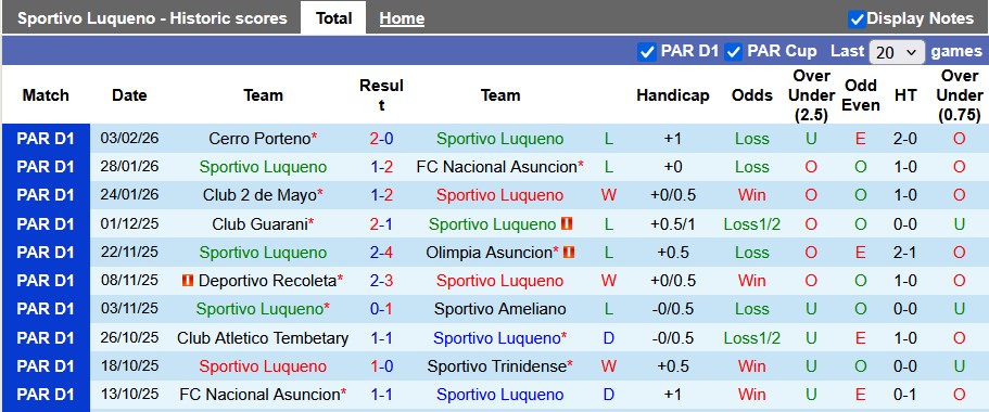 Nhận định, soi kèo Sportivo Luqueno vs Sportivo Ameliano, 6h15 ngày 7/2: Chủ nhà kém duyên - Ảnh 1