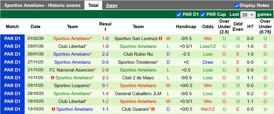 Nhận định, soi kèo Sportivo Luqueno vs Sportivo Ameliano, 6h15 ngày 7/2: Chủ nhà kém duyên - Ảnh 2