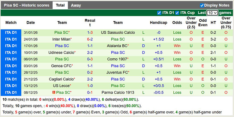 Nhận định, soi kèo Verona vs Pisa, 2h45 ngày 7/2: Cố thủ - Ảnh 4
