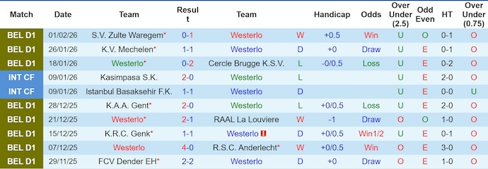 Nhận định, soi kèo Westerlo vs Sint-Truidense, 2h45 ngày 7/2: Chủ nhà gặp khó - Ảnh 2