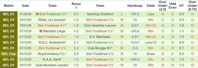Nhận định, soi kèo Westerlo vs Sint-Truidense, 2h45 ngày 7/2: Chủ nhà gặp khó - Ảnh 3