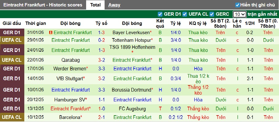Siêu máy tính dự đoán Union Berlin vs Frankfurt, 02h30 ngày 7/2 - Ảnh 3