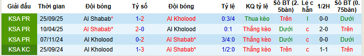 Nhận định, soi kèo Al-Kholood Club vs Al-Shabab, 21h00 ngày 7/2: Trên đà hồi sinh - Ảnh 4