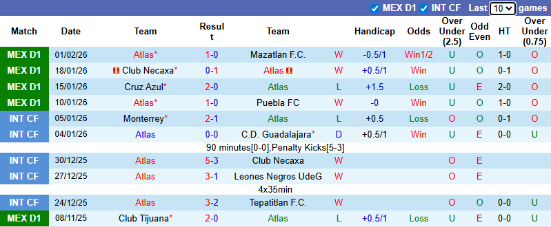 Nhận định, soi kèo Atlas vs Pumas UNAM, 8h05 ngày 8/2: Khó cho khách - Ảnh 2
