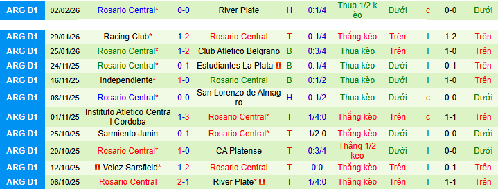 Nhận định, soi kèo Atletico Aldosivi vs Rosario Central - Ảnh 2