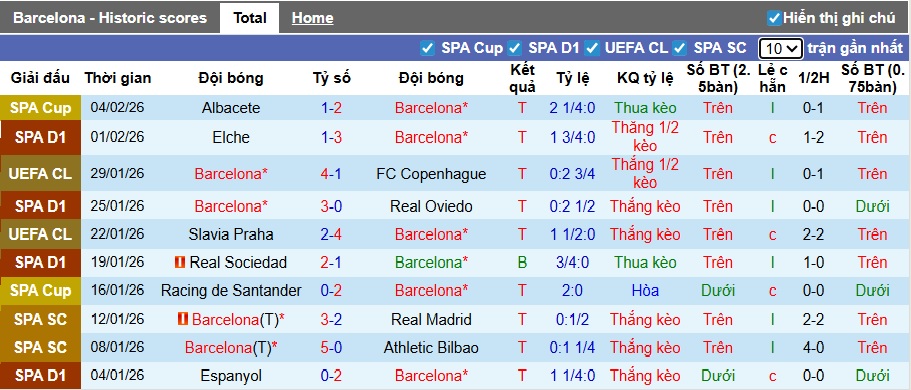 Nhận định, soi kèo Barca vs Mallorca, 22h15 ngày 7/2: Khó cản bước nhà vua - Ảnh 5
