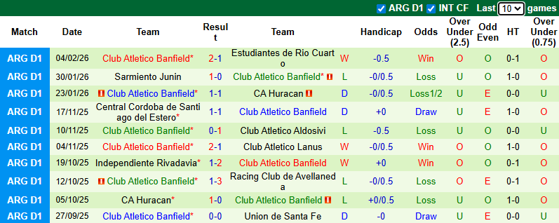 Nhận định, soi kèo Belgrano vs Banfield, 8h15 ngày 8/2: Thực dụng - Ảnh 3