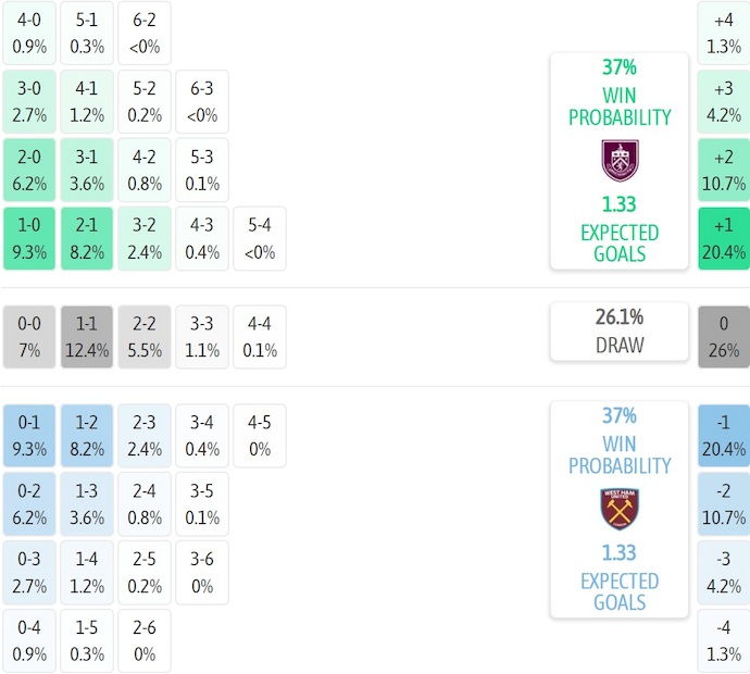 Nhận định, soi kèo Burnley vs West Ham, 22h00 ngày 7/2: Nỗ lực trụ hạng - Ảnh 8