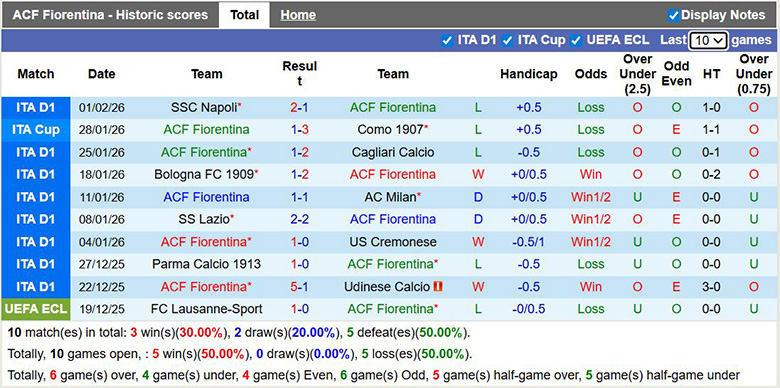 Nhận định, soi kèo Fiorentina vs Torino, 2h45 ngày 8/2: Trở lại - Ảnh 3