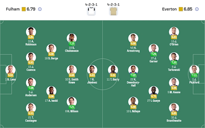 Nhận định, soi kèo Fulham vs Everton, 22h00 ngày 7/2: Ưu thế sân nhà - Ảnh 7