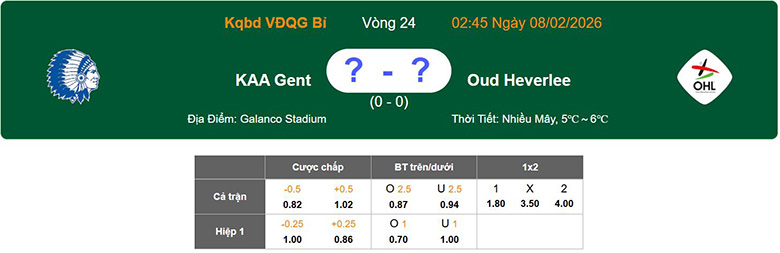 Nhận định, soi kèo Gent vs Oud-Heverlee Leuven, 2h45 ngày 8/2: Vùi dập - Ảnh 1
