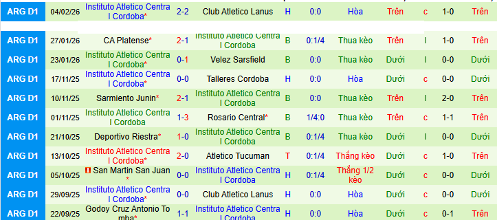 Nhận định, soi kèo Gimnasia Mendoza vs Instituto ACC - Ảnh 2