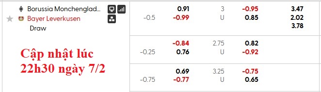 Nhận định, soi kèo Gladbach vs Leverkusen, 0h30 ngày 8/2: Mất phương hướng - Ảnh 6