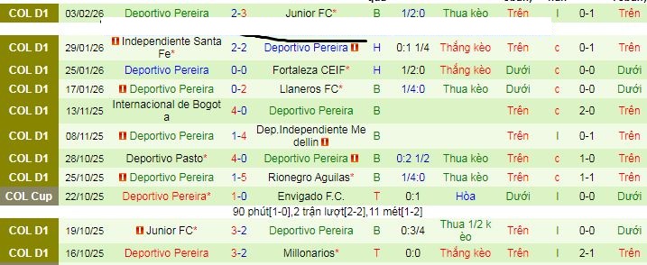 Nhận định, soi kèo Jaguares Cordoba vs Deportivo Pereira - Ảnh 2