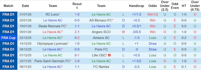 Nhận định, soi kèo Le Havre vs Strasbourg, 23h15 ngày 8/2: Chủ nhà gặp khó - Ảnh 2