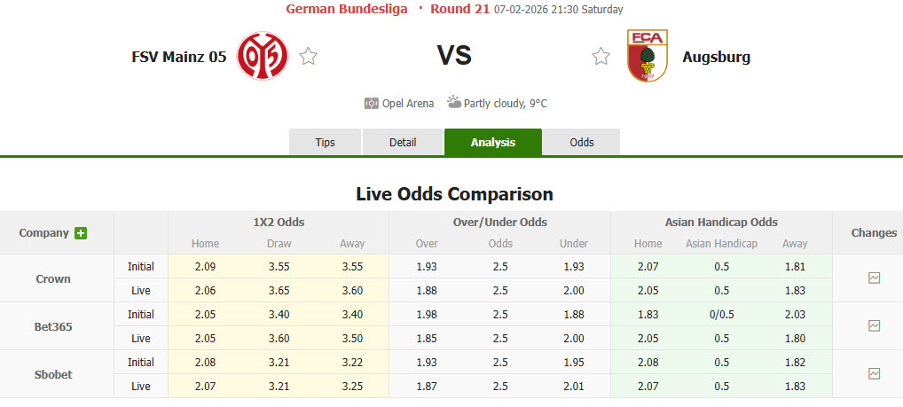Nhận định, soi kèo Mainz vs Augsburg, 21h30 ngày 7/2: Đôi công hấp dẫn - Ảnh 1