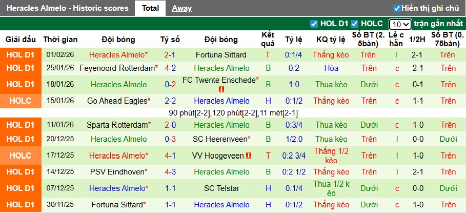Nhận định, soi kèo NEC vs Heracles, 22h30 ngày 7/2: Khó thắng cách biệt - Ảnh 3
