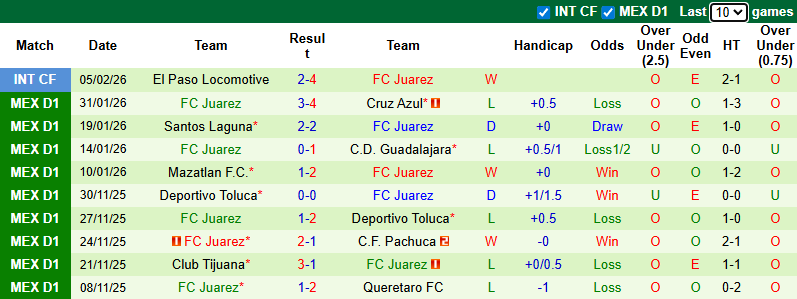 Nhận định, soi kèo Pachuca vs Juarez, 8h06 ngày 8/2: Tin vào chủ nhà - Ảnh 3