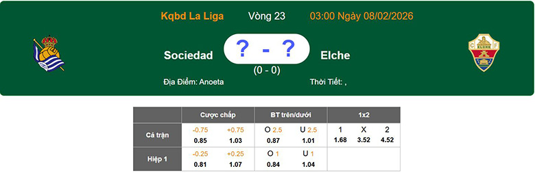 Nhận định, soi kèo Real Sociedad vs Elche, 3h ngày 8/2: Áp đảo - Ảnh 1