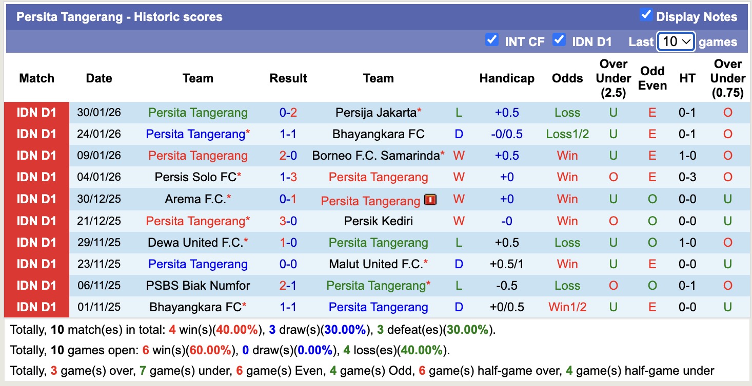Nhận định, soi kèo Semen Padang vs Persita Tangerang, 15h30 ngày 8/2: Tiếp tục chìm sâu - Ảnh 4
