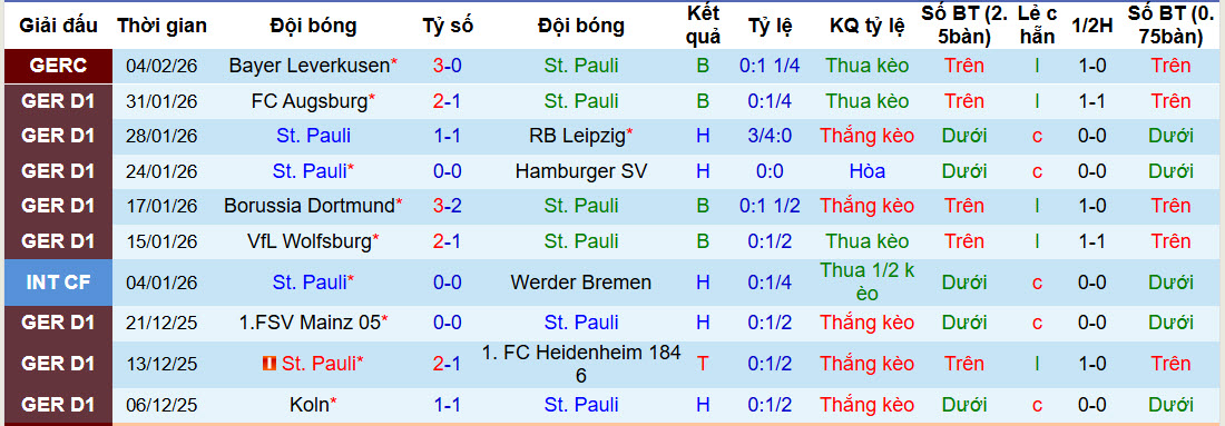 Nhận định, soi kèo St. Pauli vs Stuttgart, 21h30 ngày 7/2: Chìm sâu trong khủng hoảng - Ảnh 2
