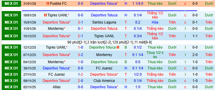 Nhận định, soi kèo Toluca vs Cruz Azul - Ảnh 1