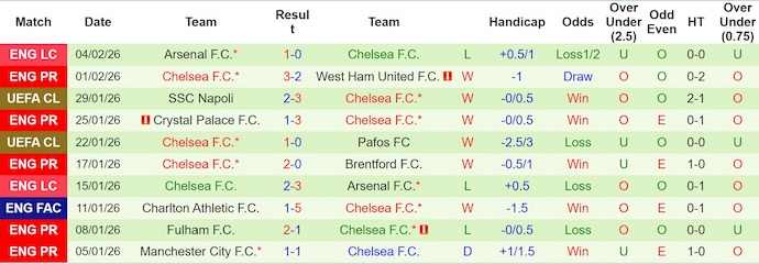 Nhận định, soi kèo Wolves vs Chelsea, 22h00 ngày 7/2: Nỗ lực bất thành - Ảnh 3