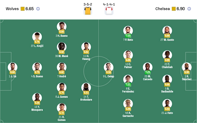 Nhận định, soi kèo Wolves vs Chelsea, 22h00 ngày 7/2: Nỗ lực bất thành - Ảnh 7