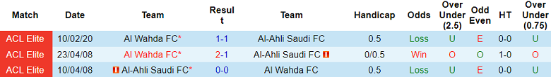 Nhận định soi kèo Al Wahda vs Al Ahli, 20h45 ngày 9/2: Chiến thắng đầu tiên - Ảnh 3