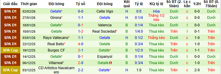 Nhận định, soi kèo Alaves vs Getafe, 20h00 ngày 8/2: Cuộc chiến cân não - Ảnh 3