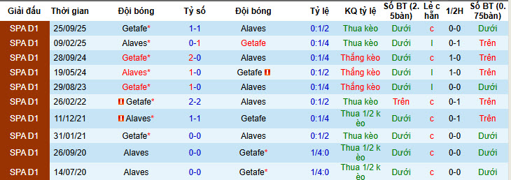 Nhận định, soi kèo Alaves vs Getafe, 20h00 ngày 8/2: Cuộc chiến cân não - Ảnh 4