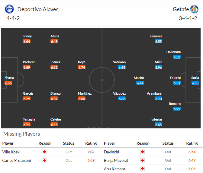 Nhận định, soi kèo Alaves vs Getafe, 20h00 ngày 8/2: Cuộc chiến cân não - Ảnh 5