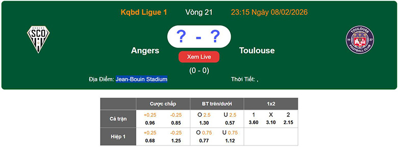 Nhận định, soi kèo Angers vs Toulouse, 23h15 ngày 8/2: Khách mạnh hơn - Ảnh 1