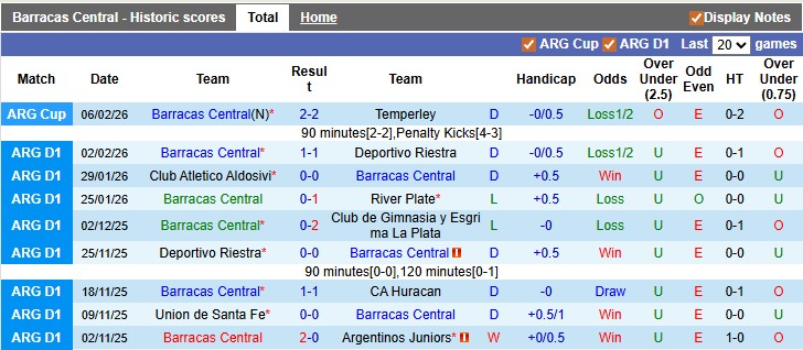 Nhận định, soi kèo Barracas Central vs Gimnasia, 3h00 ngày 10/2: Vẫn chưa thể thắng - Ảnh 1