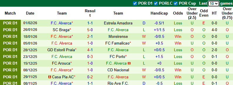 Nhận định, soi kèo Benfica vs Alverca, 3h30 ngày 9/2: Khó có bất ngờ - Ảnh 3