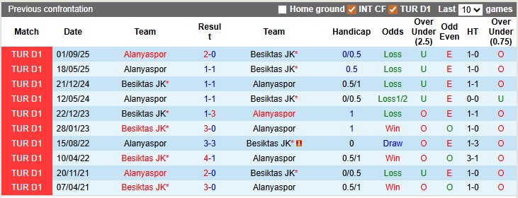Nhận định, soi kèo Besiktas vs Alanyaspor, 0h00 ngày 9/2: Chờ đợi bất ngờ - Ảnh 3