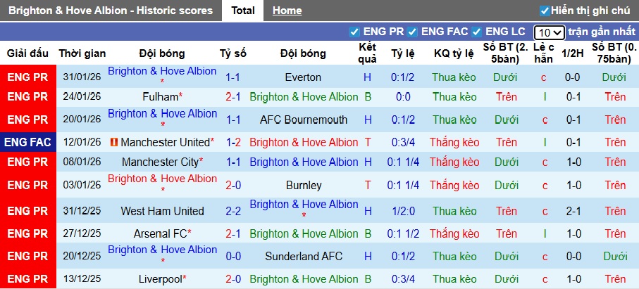 Nhận định, soi kèo Brighton vs Crystal Palace, 21h00 ngày 8/2: Khó phân thắng bại - Ảnh 4