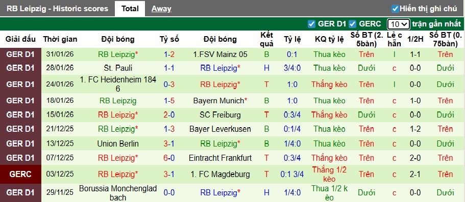 Nhận định, soi kèo Cologne vs RB Leipzig, 21h30 ngày 8/2: Chia điểm! - Ảnh 3