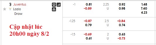 Nhận định, soi kèo Juventus vs Lazio, 2h45 ngày 9/2: Bám đuổi tốp đầu - Ảnh 6