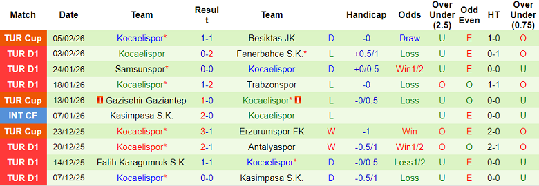 Nhận định soi kèo Kayserispor vs Kocaelispor, 21h00 ngày 9/2: Lại hòa? - Ảnh 2