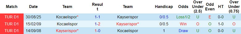 Nhận định soi kèo Kayserispor vs Kocaelispor, 21h00 ngày 9/2: Lại hòa? - Ảnh 3